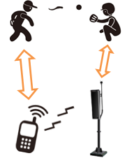 圖片內容為演示上方文字說明的示意圖